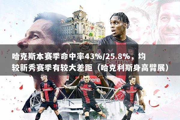 哈克斯本赛季命中率43%/25.8%,均较新秀赛季有较大差距(哈克利斯身高臂展)